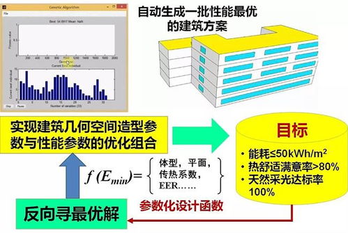绿色公共建筑环境与节能设计关键技术研究及应用